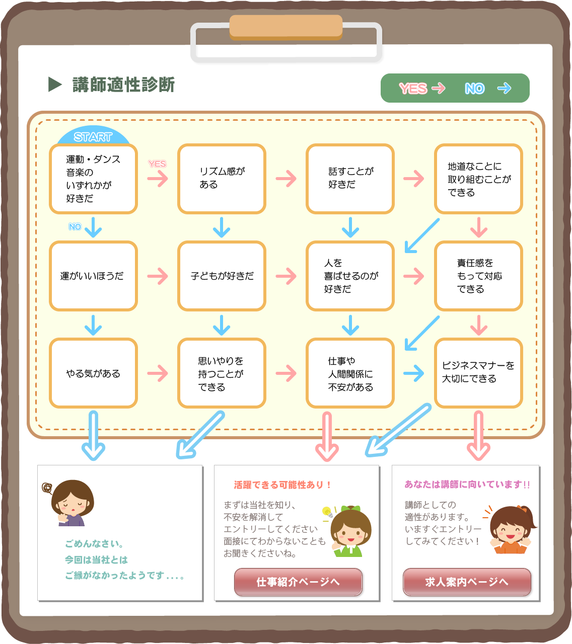 講師適性診断へ