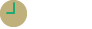 9:00